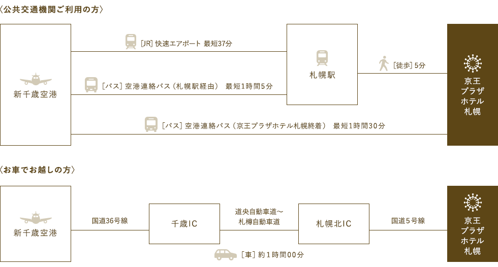 ホテルへのアクセス 京王プラザホテル札幌 公式